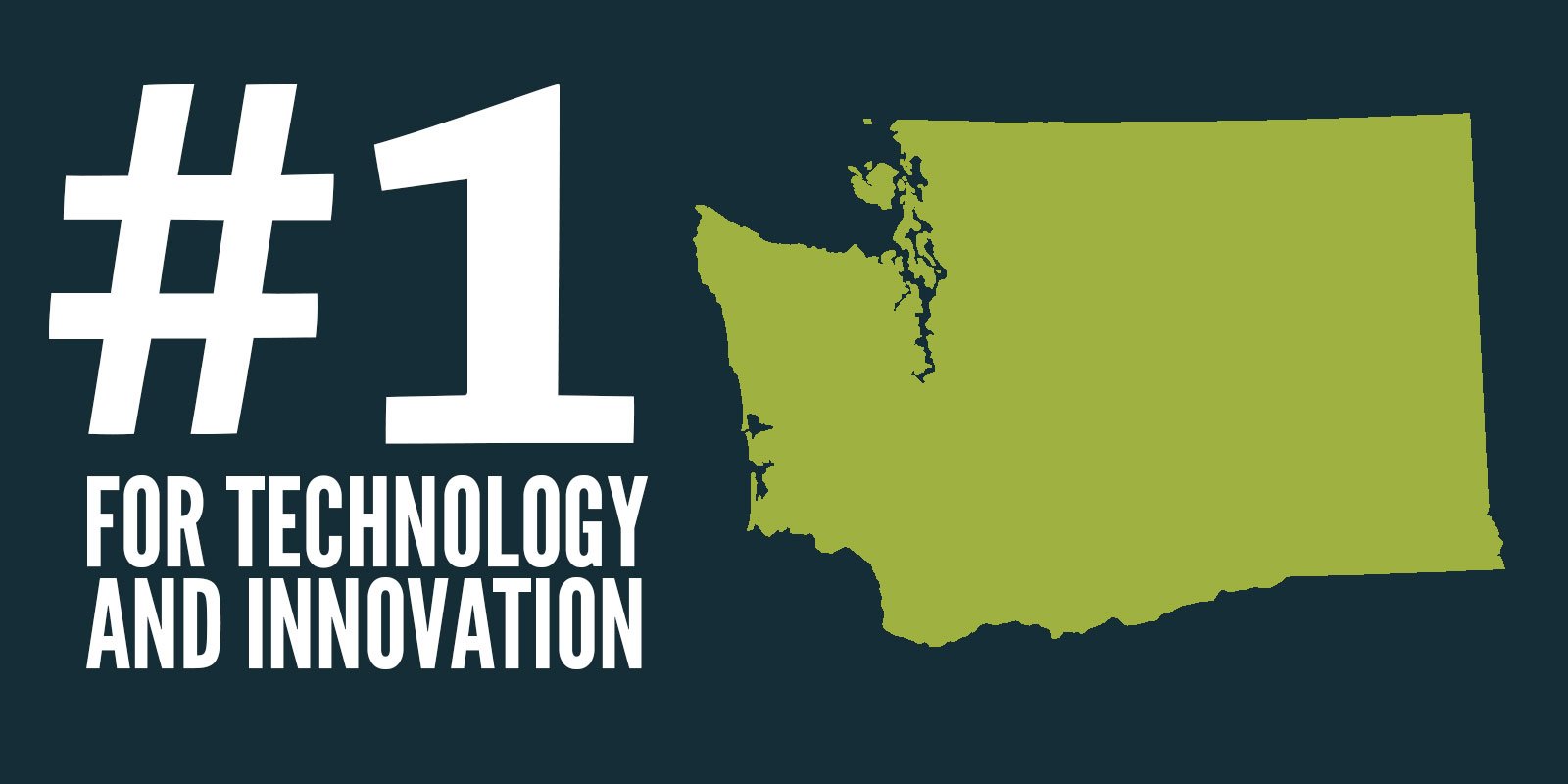 We’re #1 for Tech and Innovation in America’s Top States for Business 2016
