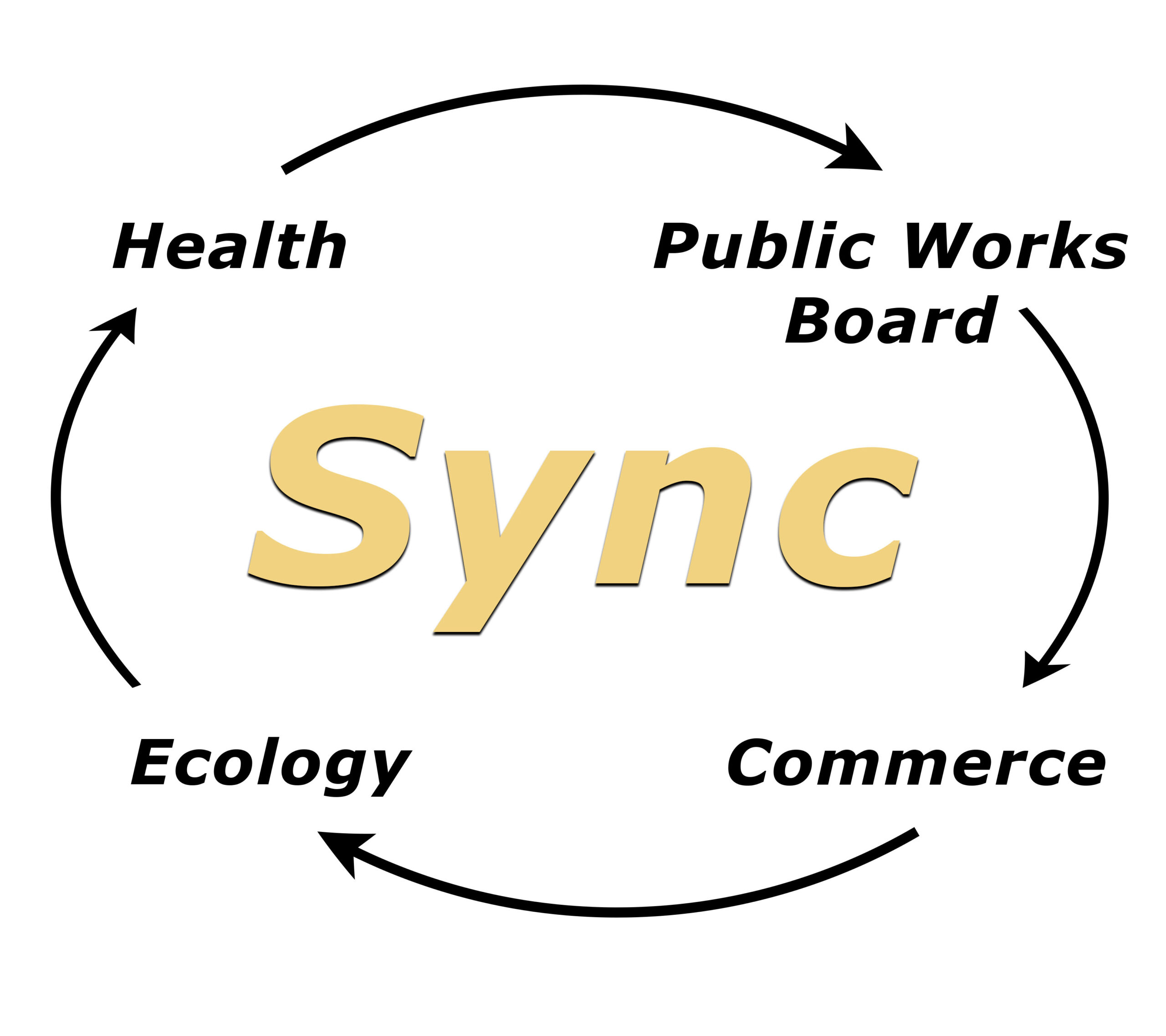 Sync Logo