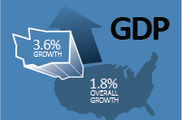 Washington Leads Nation in State GDP Growth; Unemployment at Lowest Level Since 2007