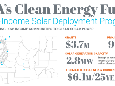 Commerce awards $3.7 million for solar installations benefitting low-income communities