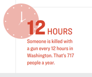 infographic with gun violence data