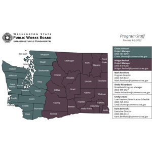 Map of PWB project manager responsibilities