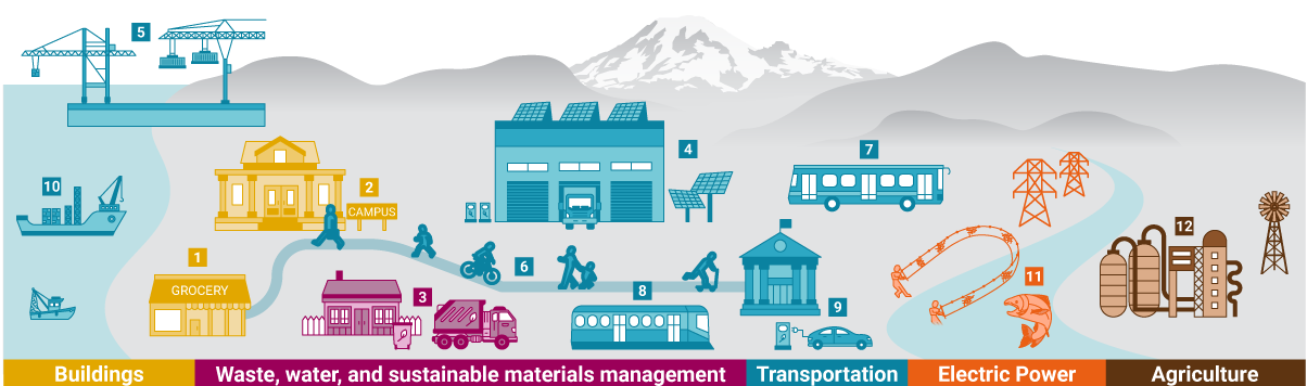 Illustration showing PCAP priority measures